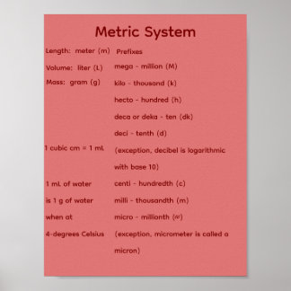 Metric System STEM Math  Poster