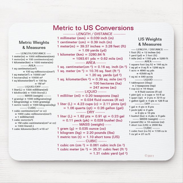 Metric to US Conversions w/ Weights & Measures Mouse Pad (Front)