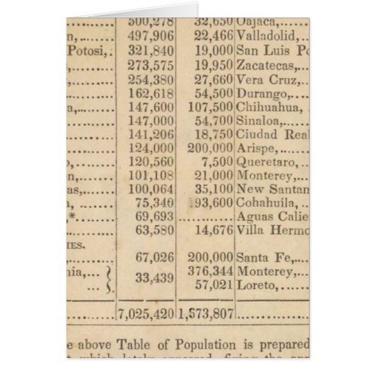 Mexico and United States (Front)