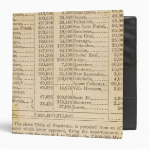 Mexico and United States Binder