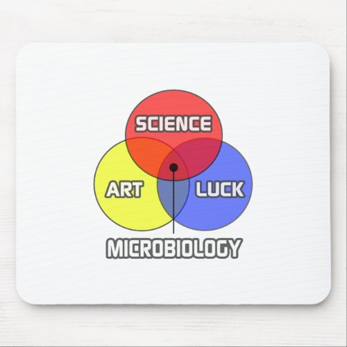 Microbiology  Science Art Luck Mouse Pad
