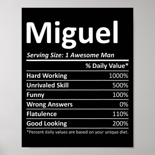 Miguel Nutrition Funny Birthday D Name 