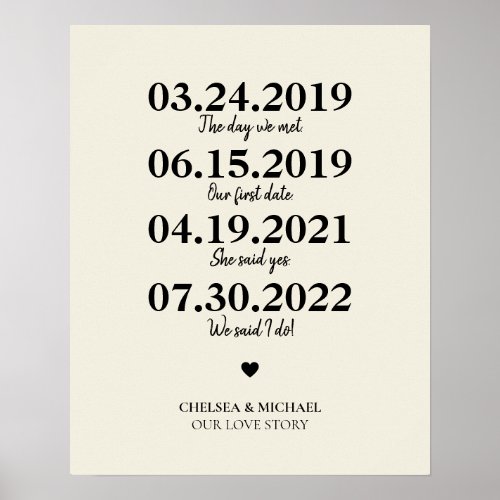 Milestone Our Love Story Wedding Date Poster