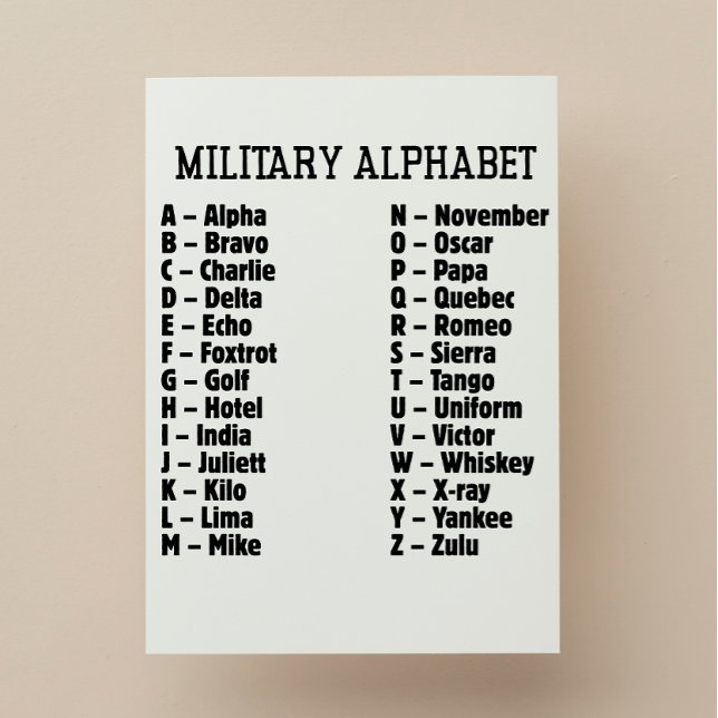 Military Alphabet Phonetic Code, Alpha Bravo... Holiday Postcard (Creator Uploaded)