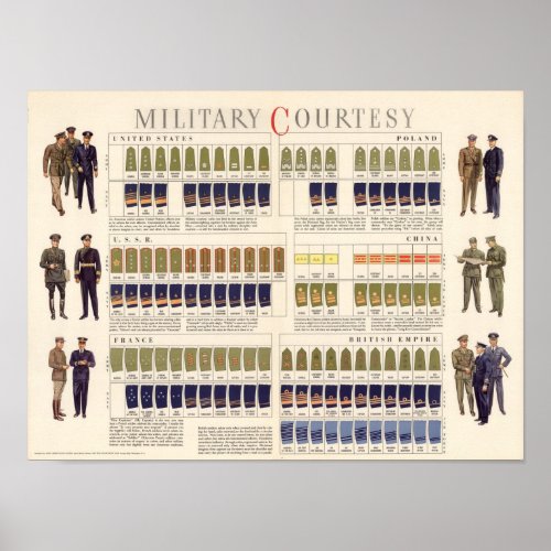 Military Courtesy Poster