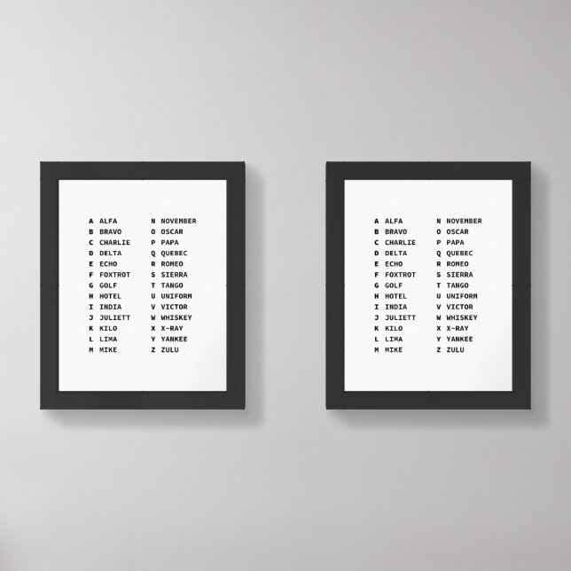 Military Phonetic Alphabet A–Z NATO Code Wall Art Sets (Front)