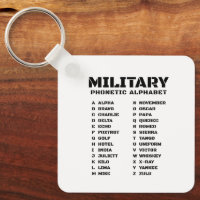 Military Phonetic Alphabet Canada