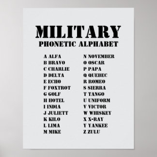 Military Phonetic Alphabet Chart Alfa-Zulu