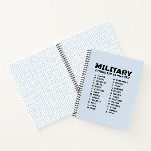 Military Phonetic Alphabet – Graph Notebook #5