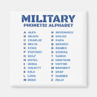 Military Phonetic Alphabet ICAO