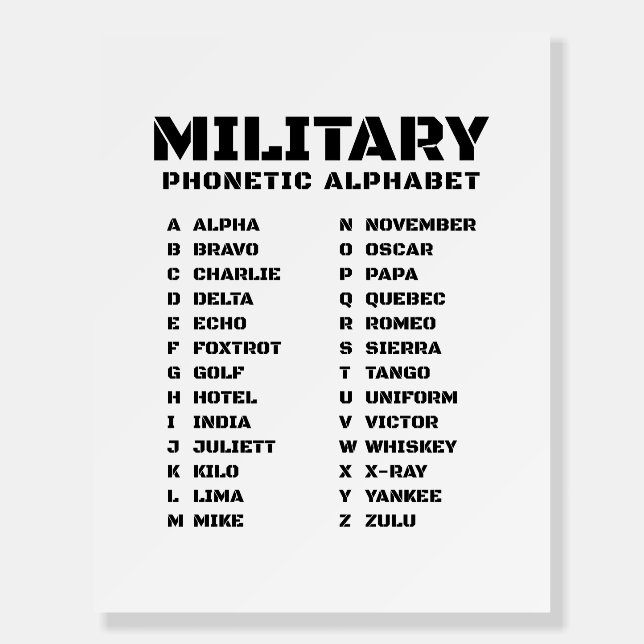 Military Phonetic Alphabet – Tactical Edition Post Foam Board (Front)