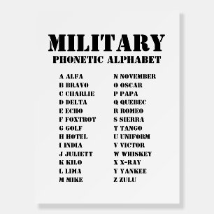 Military Phonetic Alphabet Tactical Edition Poster
