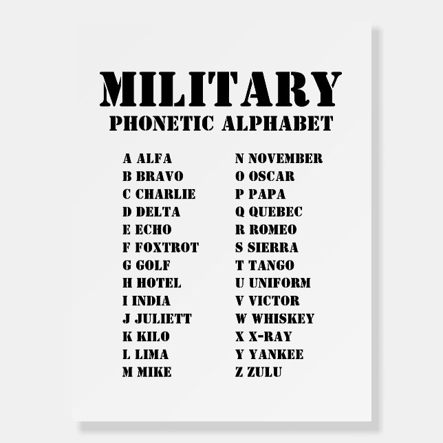 Military Phonetic Alphabet Tactical Edition Poster (Front)