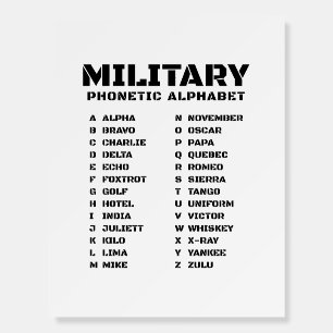Military Phonetic Alphabet – Training Chart Poster