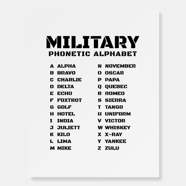 Military Phonetic Alphabet – Training Chart Poster (Front)