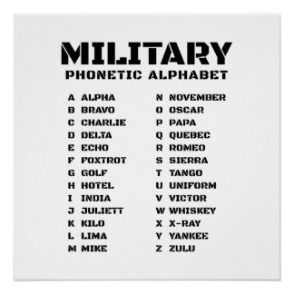 Military Phonetic Code Chart Alpha-Zulu