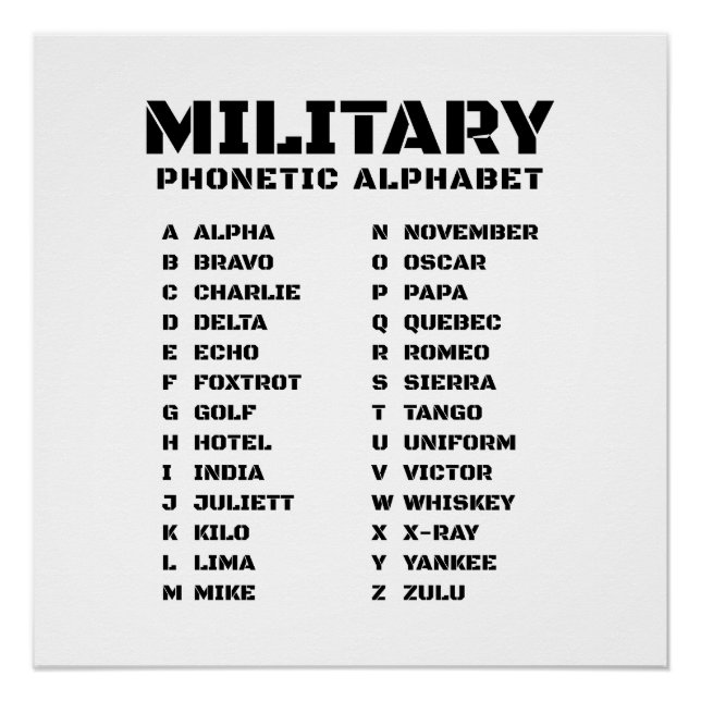 Military Phonetic Code Chart Alpha-Zulu (Front)