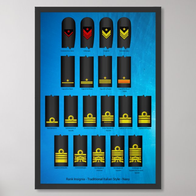 Military Rank Insignia Italian Navy Poster (Framed Front)