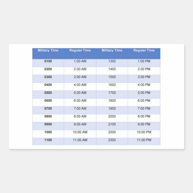 Military Time Sticker (Front)