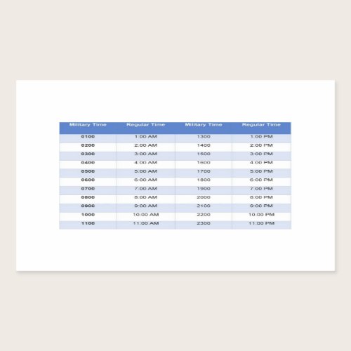 Military Time Sticker