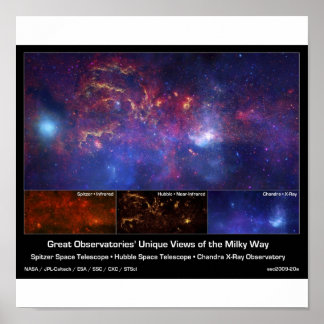 Milky Way Galaxy Center Poster