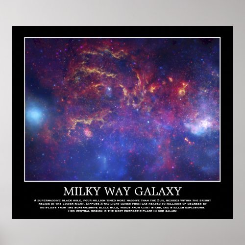 Milky Way Galaxy _ Our Beautiful Neighborhood Poster