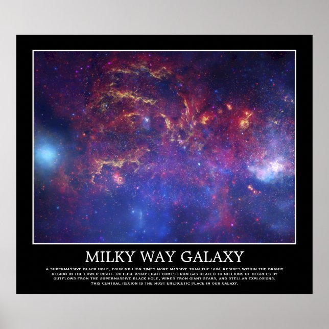 Milky Way Galaxy - Our Beautiful Neighborhood Poster (Front)