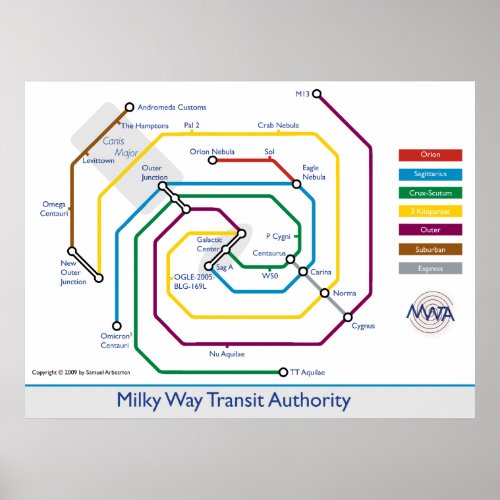 Milky Way Transity Authority Poster