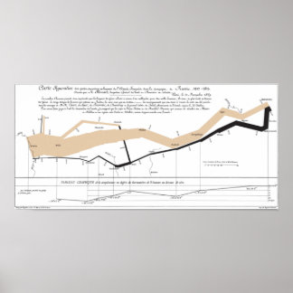 Minard's Flow Map Poster