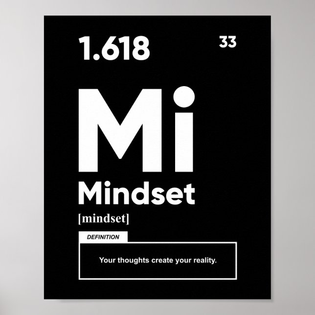 Mindset Definition | Motivational Poster (Front)