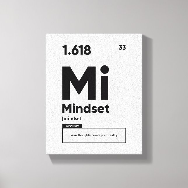 Mindset Definition | Motivational Quote Wall Art (Front)