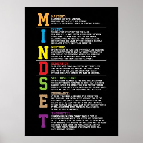 Mindset Motivational Acronym For Success Poster