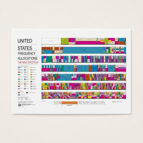 Mini Frequency Allocation Chart