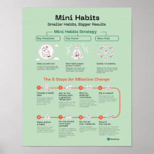 Mini Habits Quote Poster Employee Motivational