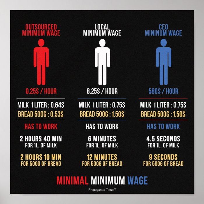 Minimal Minimum Wage. Poster