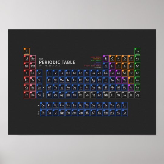 Minimal Periodic Table [Dark] Poster | Zazzle.com