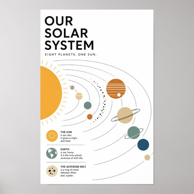 Minimalist Solar System Educational Poster (Front)