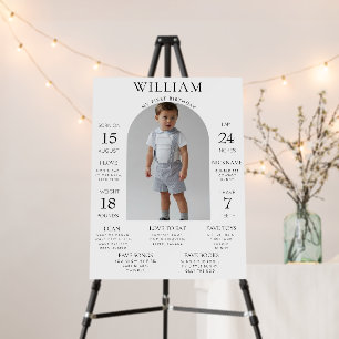 Minimalistic First Birthday Milestones Sign