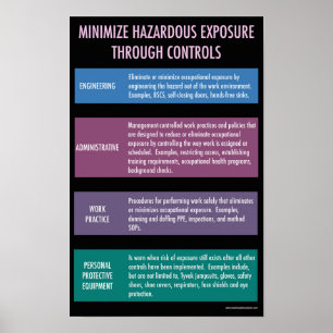 Minimize hazardous exposure safety poster
