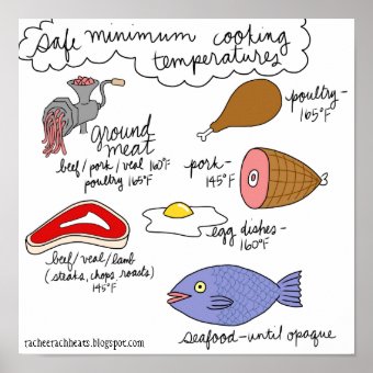 Minimum Safe Cooking Temperatures Poster | Zazzle