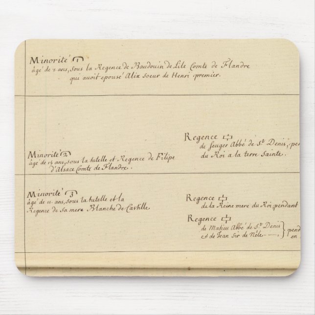 Minorities of France Mouse Pad (Front)