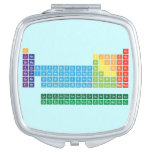 Periodic Table Writer  Miroir compact