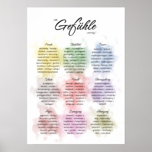 Miscellaneous feelings f. counseling, psychotherap poster
