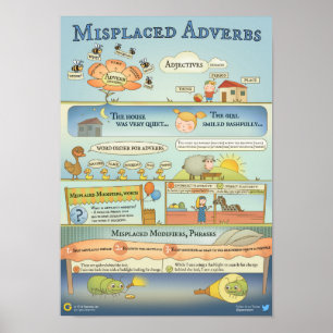 Misplaced adverbs. How to avoid typical mistakes Poster