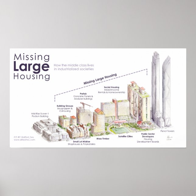 Missing Large Housing Poster (Front)
