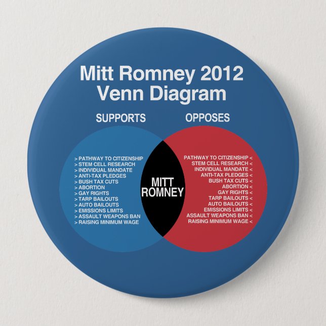 Mitt Romney Venn Diagram Pinback Button (Front)