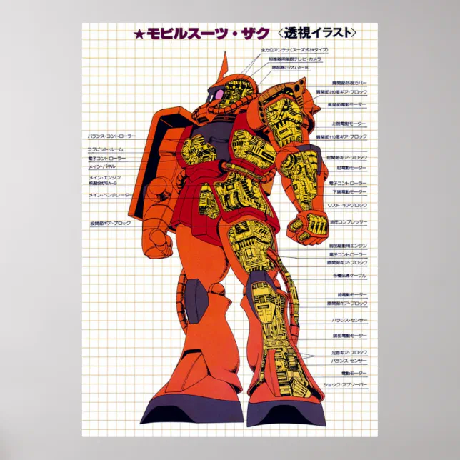 Mobile Suit Gundam MS06S Zaku II Poster | Zazzle