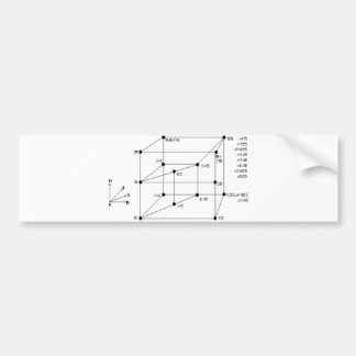 Modal Logic Bumper Sticker