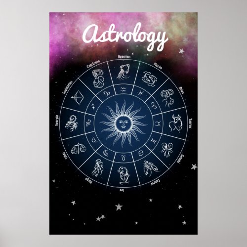 Modern Astrology Zodiac Wheel Quote Poster