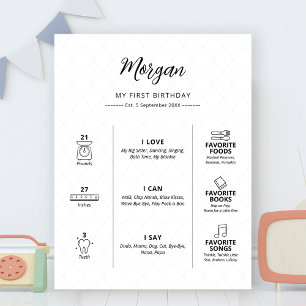 Modern Baby’s First Birthday Milestone Party Sign